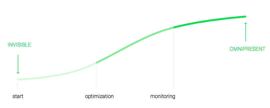 Dewaweb Ranking Coach SEO Tool Grafik SEO