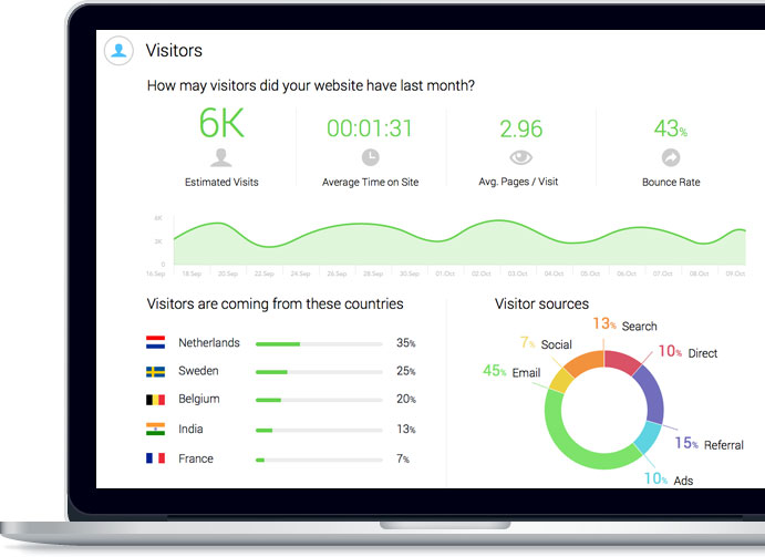 Fitur Dewaweb Ranking Coach SEO Tool; Daily Statistics and Weekly Reporting dan Competitor Analysis