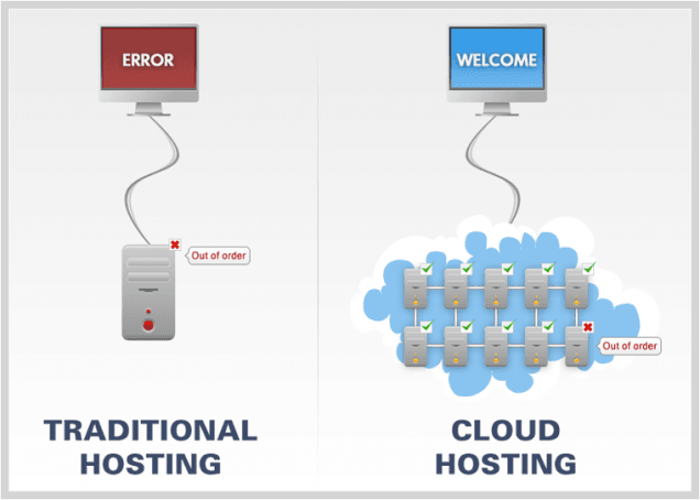 1 cloudhosting_vs_traditionalhosting-636x454