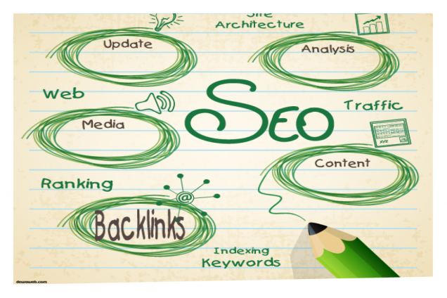 Strategi Membangun Backlink Berkualiti dan Hubungan dengan Influencer