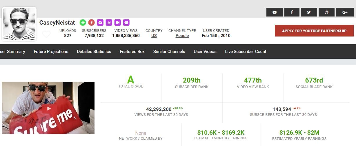 Casey-Neistat-Rank