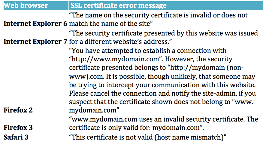 Установка не выполнена certificate mismatch