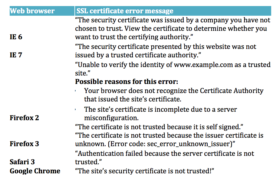 Certificate-is-not-issued-by-a-trusted-certificate-authority-