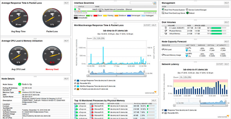 tool to monitoring SMS