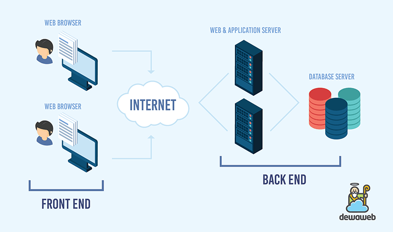 Cloud Computing: Panduan bagi Pemula | Blog Dewaweb Cloud Computing: Panduan bagi Pemula | Blog Dewaweb