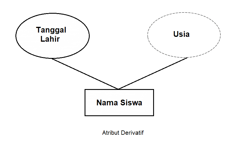 atribut ERD
