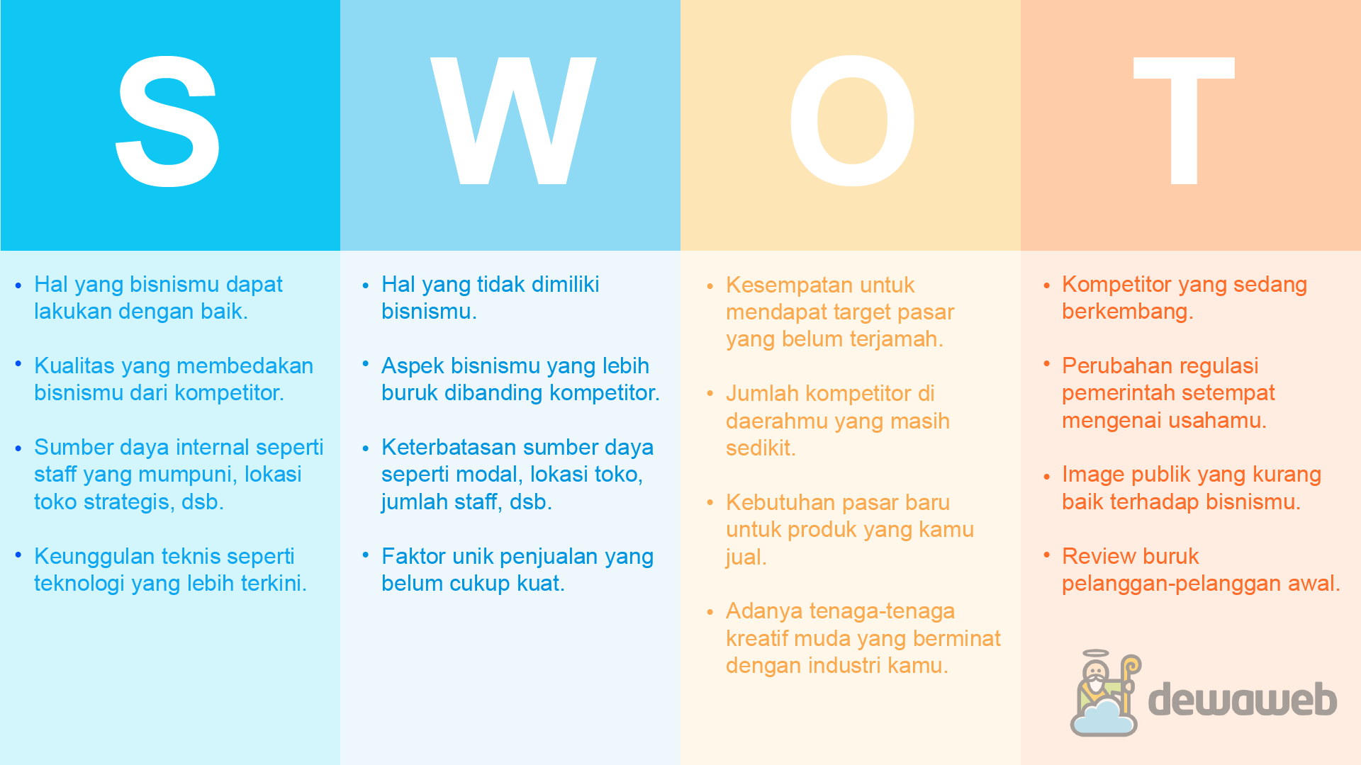 Analisis Swot Pengertian Fungsi Manfaat Dan Contonya