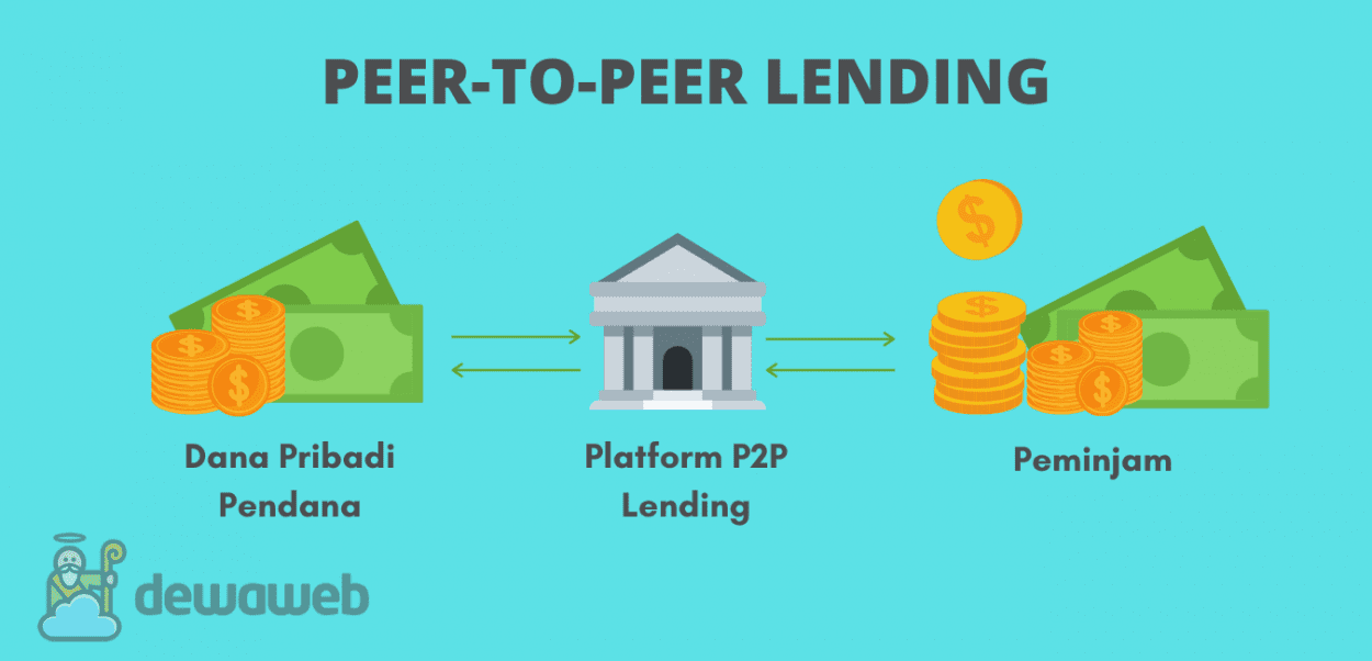 Investasi Peer-to-Peer Lending: Panduan Lengkap untuk Memulai