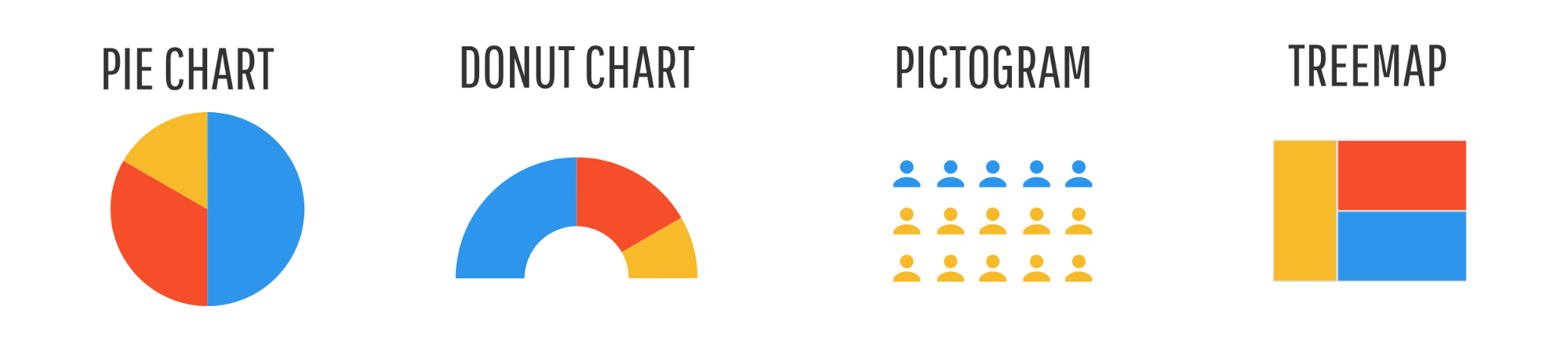 Infografis adalah - Compare chart 2