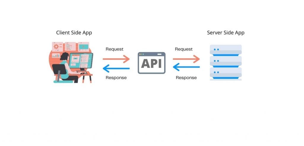 ilustrasi API adalah