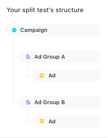 split ads structure