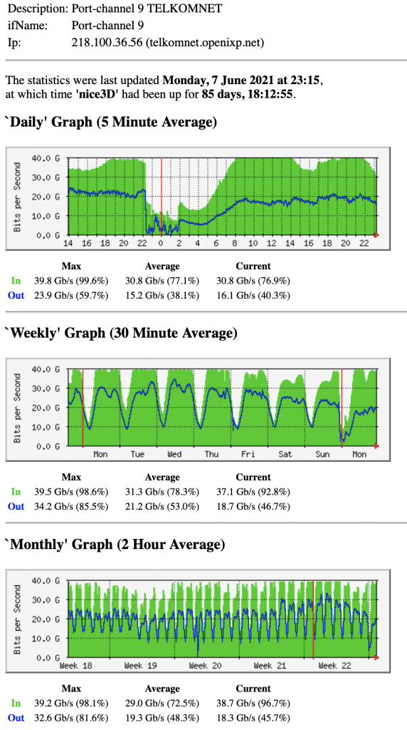 penyabab indihome lelet lambat pemakaian bandwidth di openixp