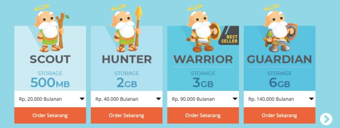 strategi bisnis kuliner - buat website di dewaweb