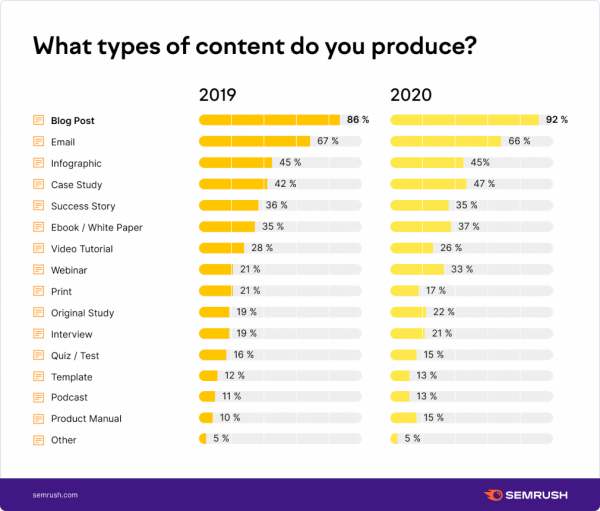 tipe content marketing
